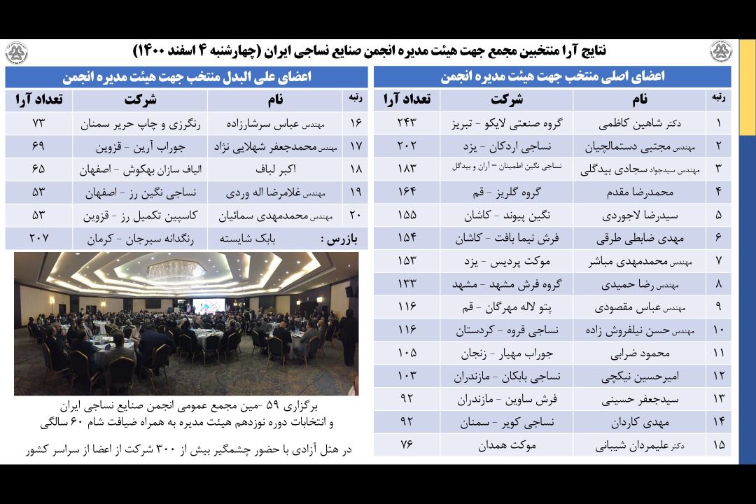 انجمن صنایع نساجی ایران مهندس سیدجواد سجادی بیدگلی