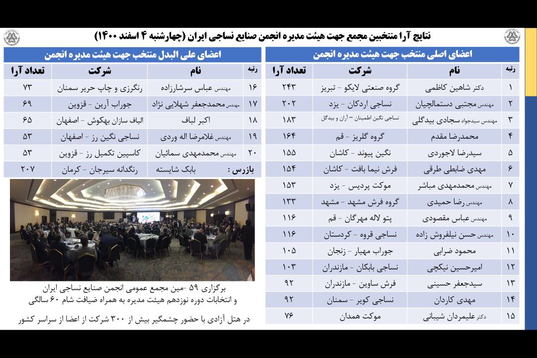 مهندس سیدجواد سجادی بیدگلی